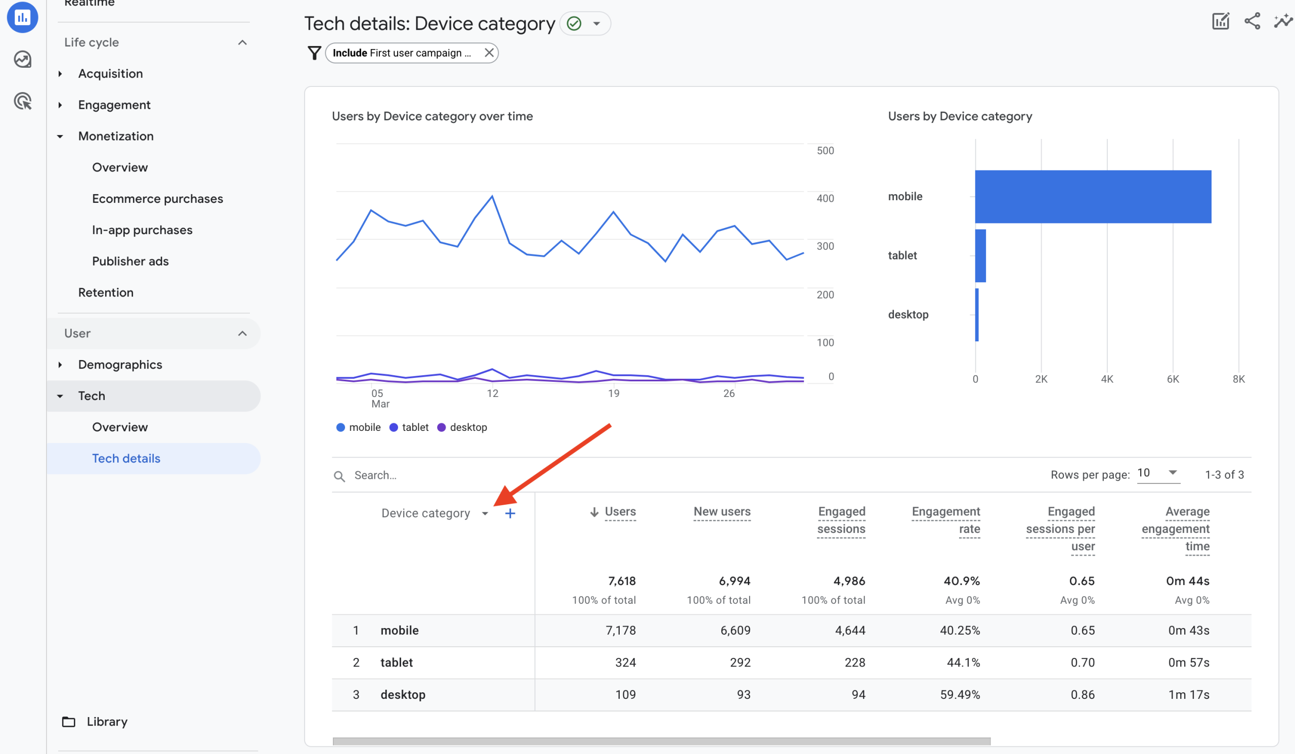 Screen shot of Device Category Report in Google Analytics 4