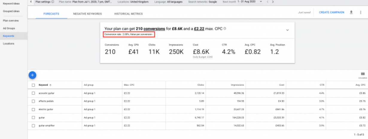 Google Keyword Planner Added Conversion Metric