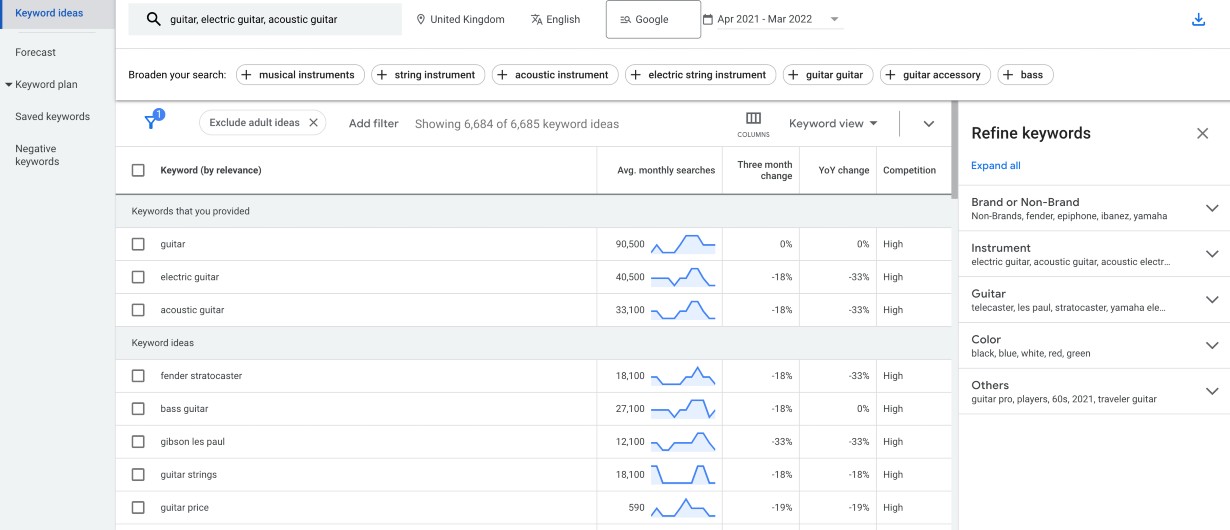 Google Keyword Planner Keyword Plan