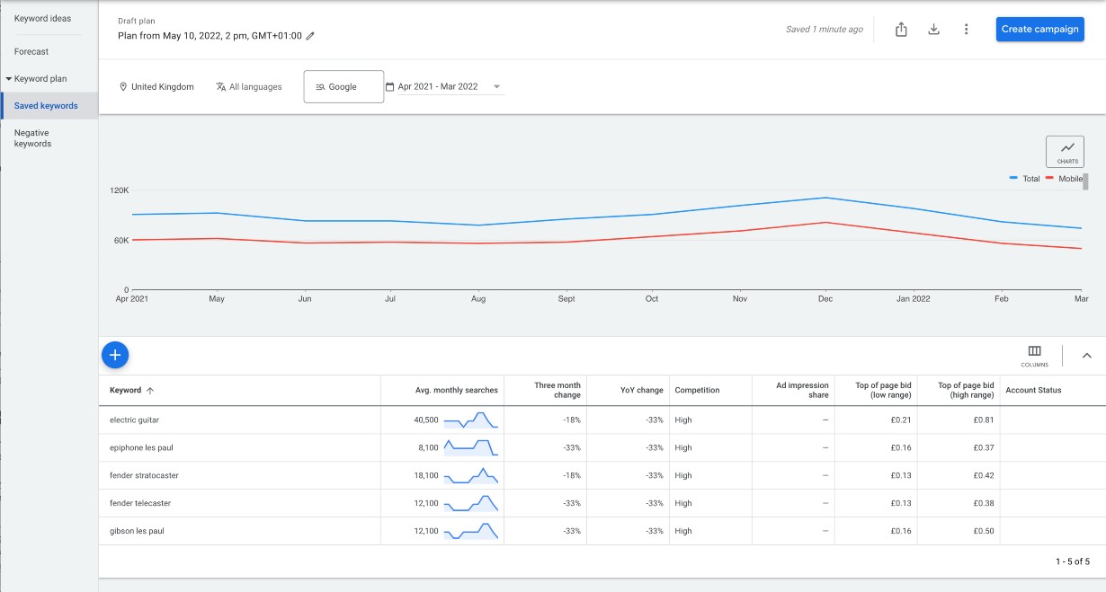 Google Keyword Planner Plan Overview