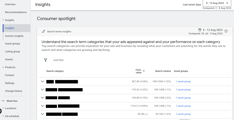 Screen shot of Search Term Insights in Performance Max campaign within Google ads interface