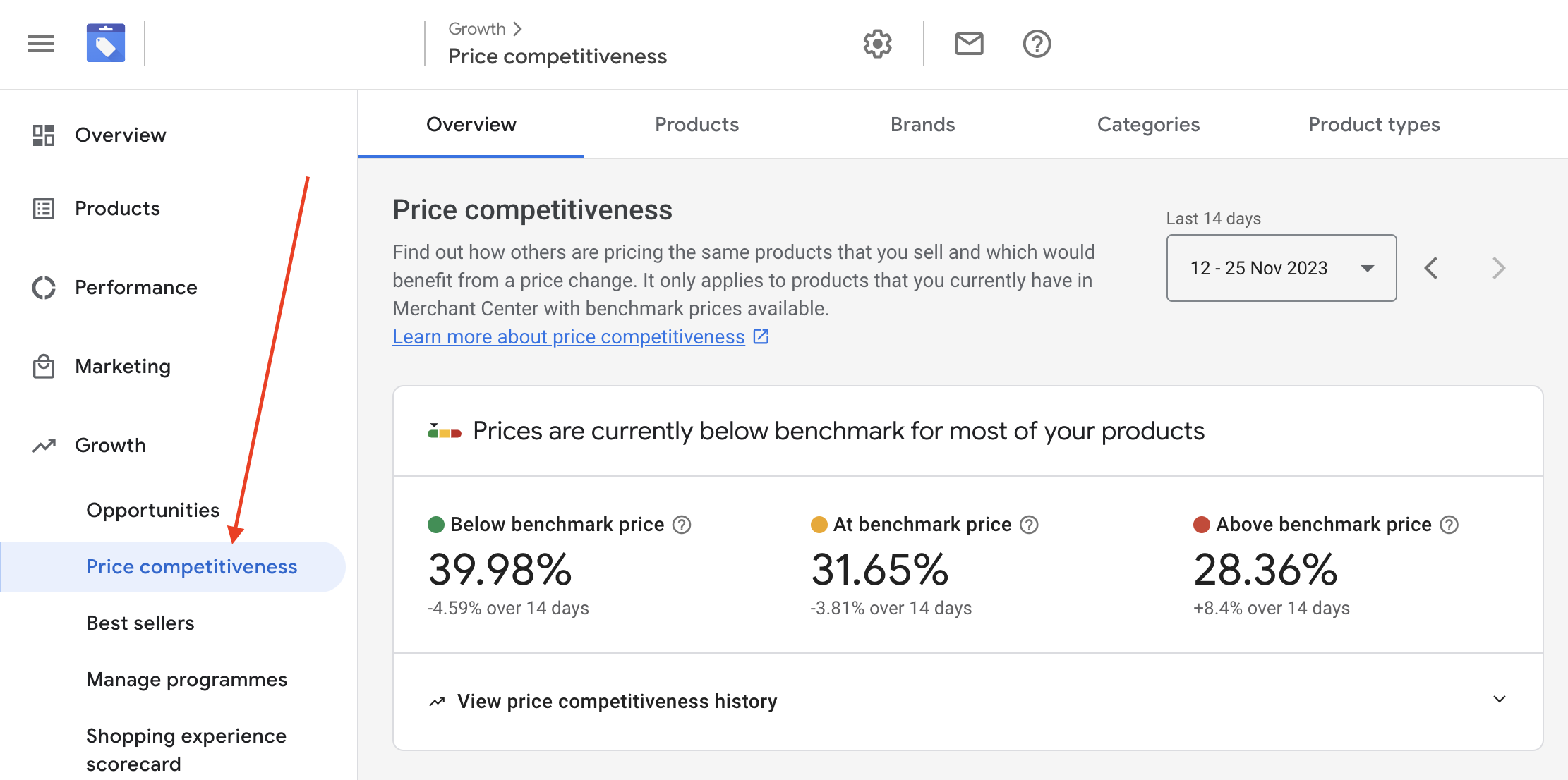 Screen capture of Google Merchant Center interface, indicating where to find Price Competitiveness under the Growth tab