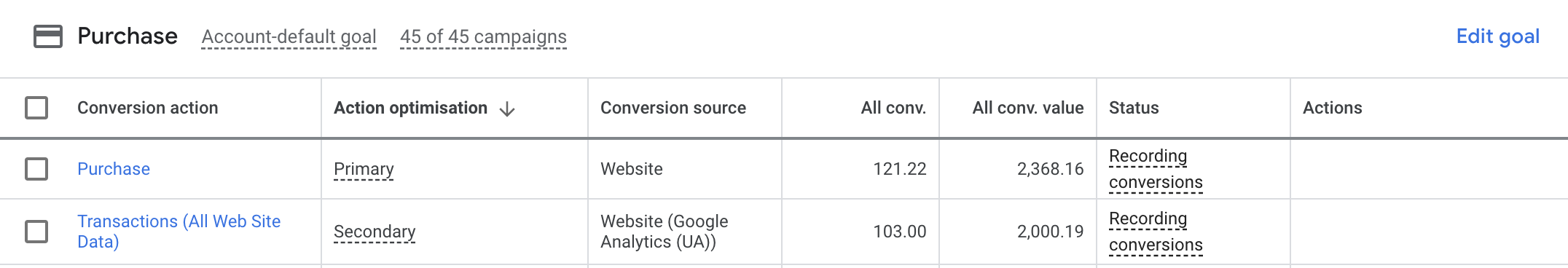 Screen shot of conversion diagnostics in Google Ads interface