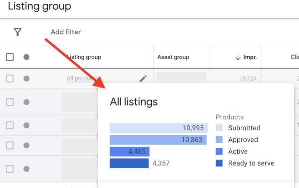 Screen shot of listing group product diagnostics in Google Ads interface
