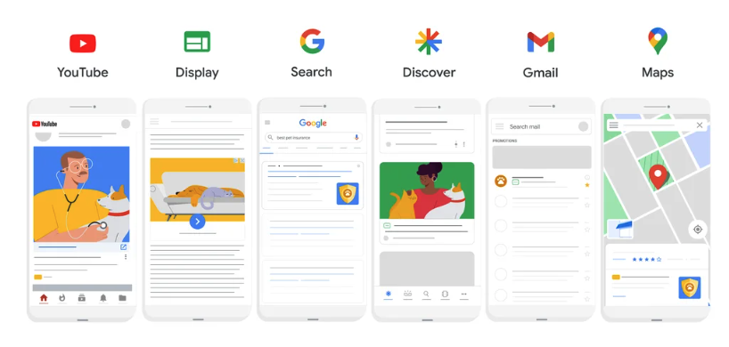 Examples of Google network ads for Performance Max 
