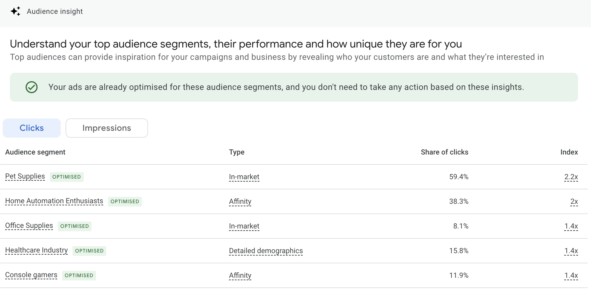 Screen shot of auction insights in Google Ads interface for Performance Max campaigns