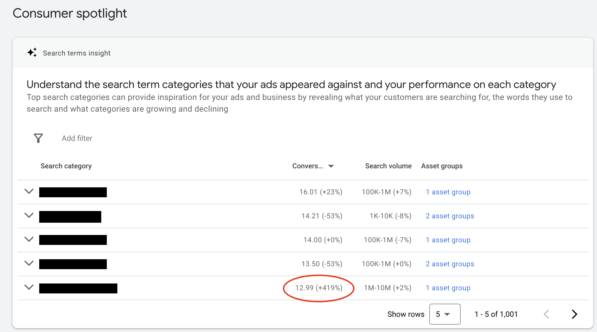 Screen shot of where to view search terms in Google Performance Max campaign interface