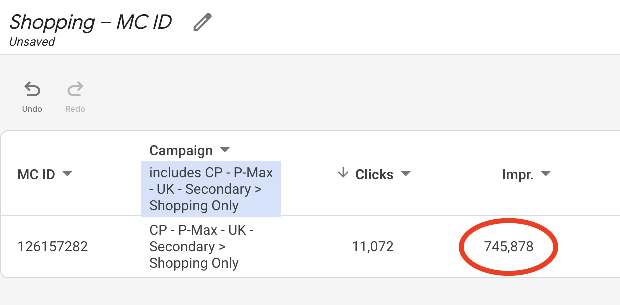 View of ad impressions for Google Merchant Centre Ads in the Google Ads interface