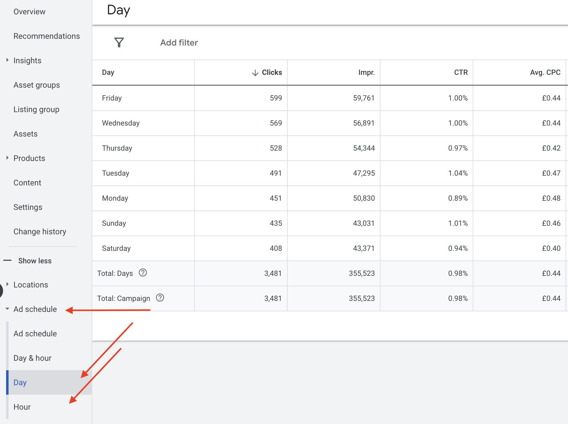 Screen Shot of Ad Schedule Report in Google Ads interface