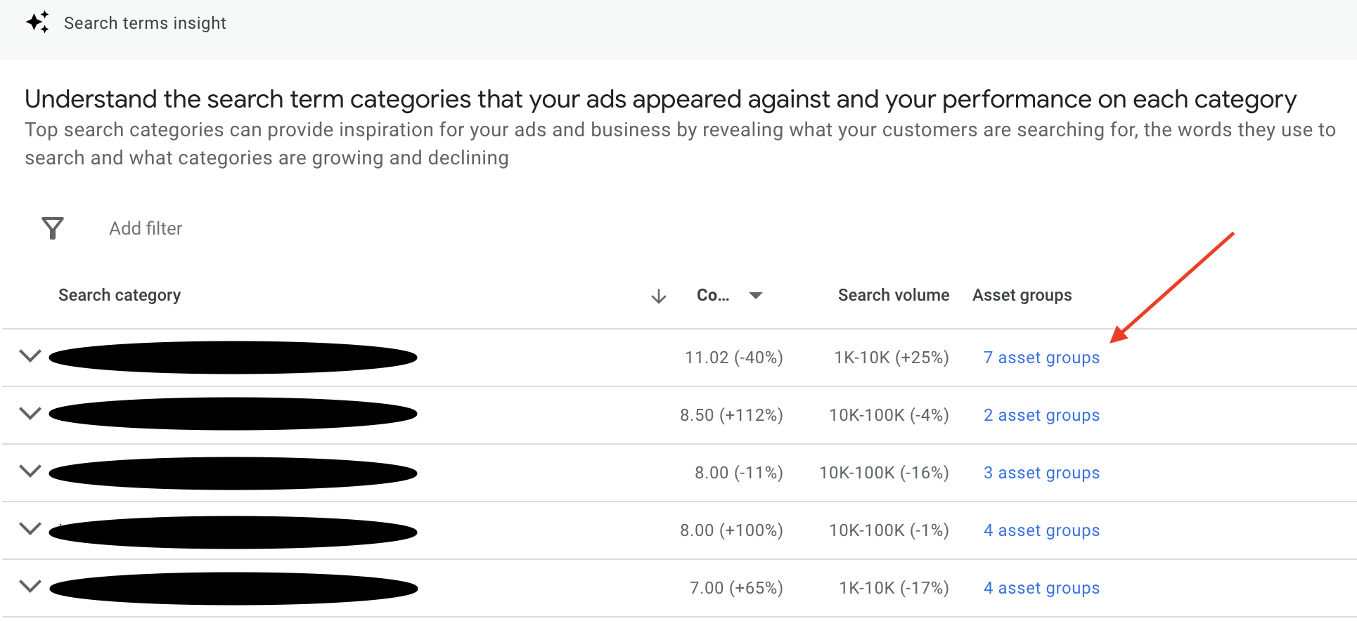 Screen shot of search query by asset group report in Google Ads Performance Max interface
