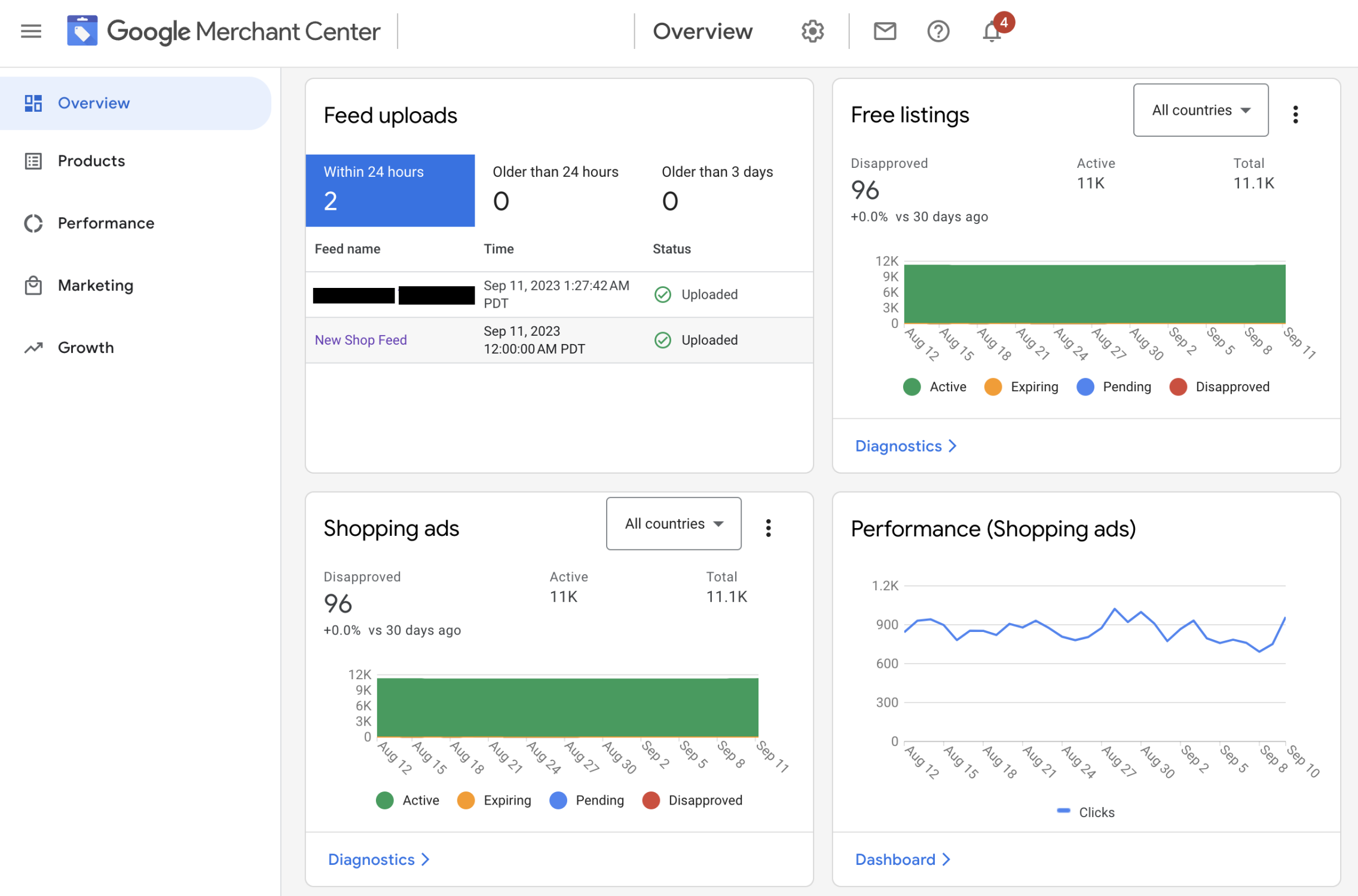 Screen shot of Google Merchant Center interface - Overview Tab