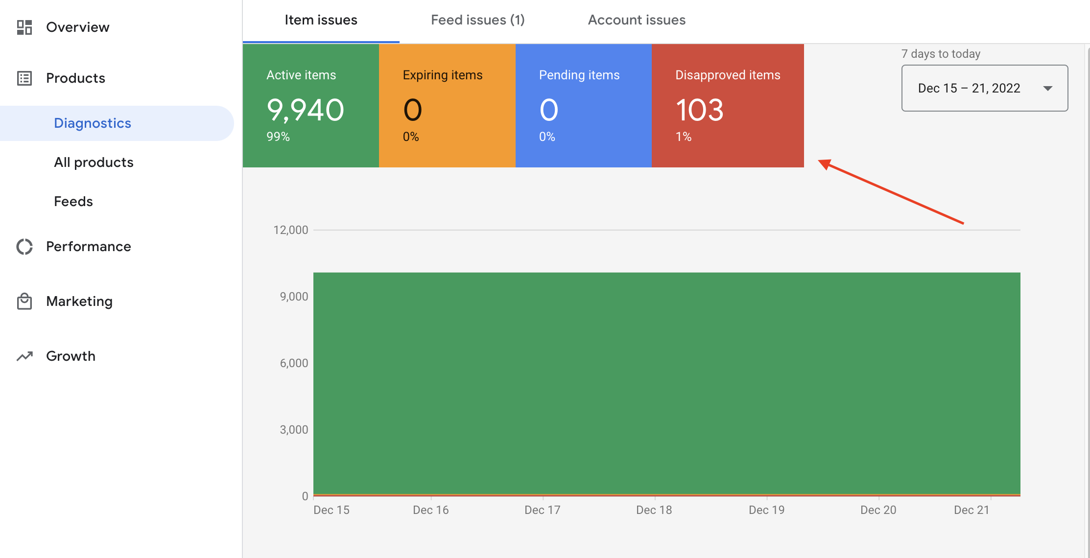 Screen shot of Google Merchant Centre Diagnostics