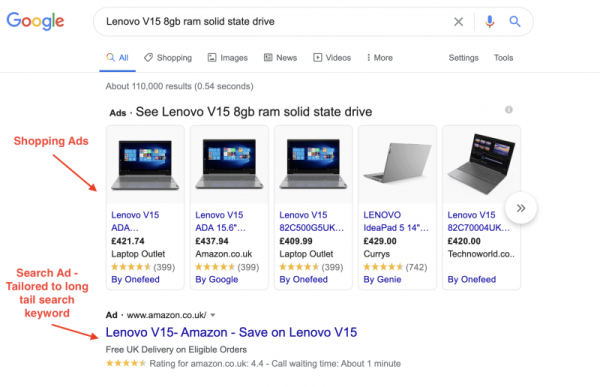 Google Shopping vs Google Search Ads